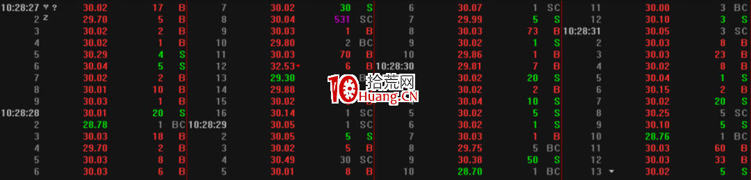 股之重器！“超級盤口”鎖定主力動向！（圖解）,拾荒網