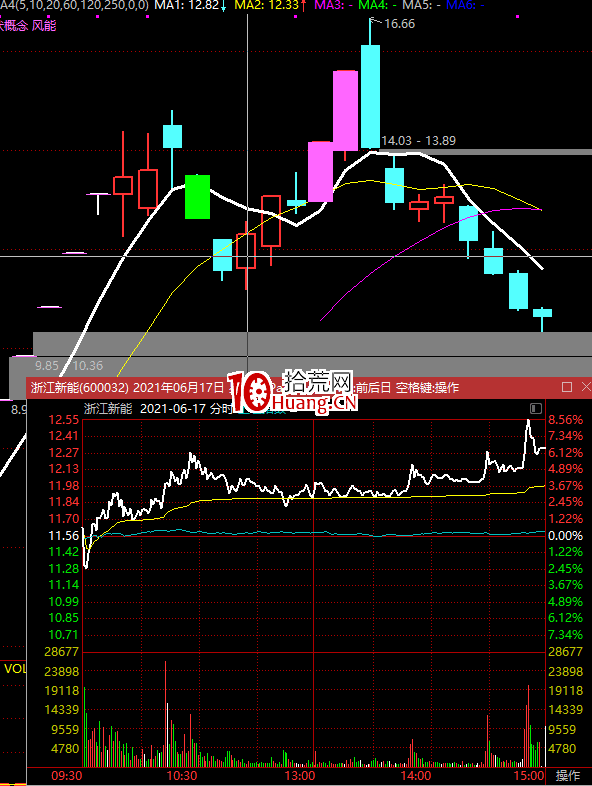 經典低吸模型：回馬槍低吸模型（圖解）,拾荒網