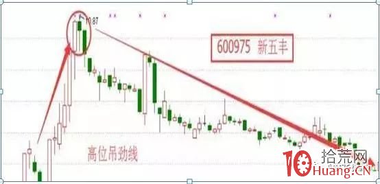 學會這六個見頂信號K線，足以讓你輕松賣出股票（圖解）,拾荒網