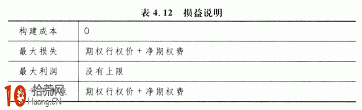期權交易策略教程:買入合成期貨的交易策略詳解 期權交易策略教程:買入合成期貨的交易策略詳解,拾荒網