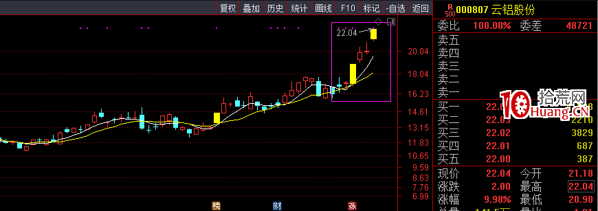 低吸玩法,已經變瞭(圖解) 低吸玩法,已經變瞭(圖解),拾荒網