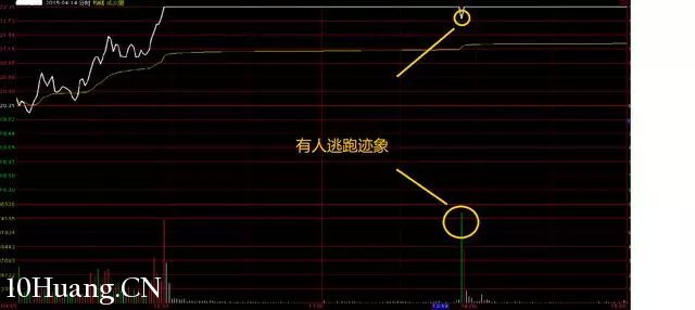 隔日超短的分時賣出技巧（圖解）,拾荒網