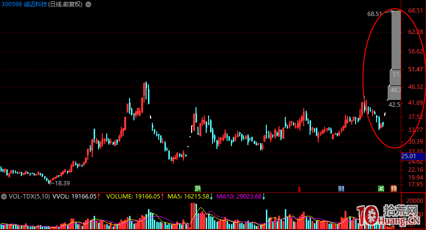 持倉個股被主力高度控盤的特征,拾荒網