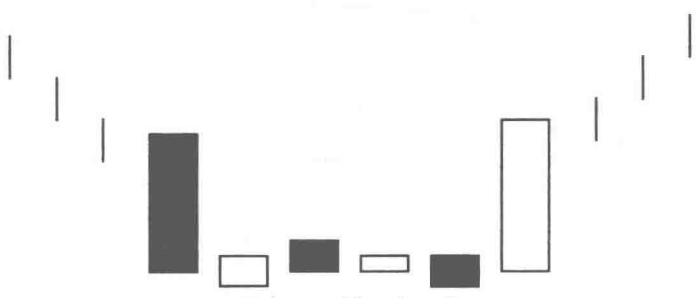 塔形底K線結構的選股秘密(圖解) 塔形底K線結構的選股秘密(圖解),拾荒網