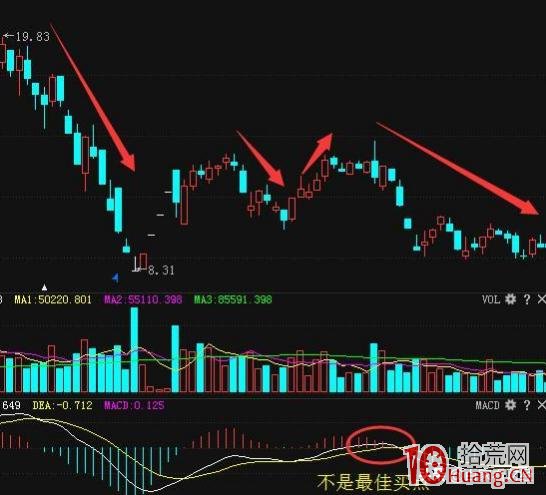 強勢股均線選股法（圖解）,拾荒網