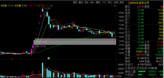淺談股市投資最優解(圖解) 淺談股市投資最優解(圖解),拾荒網