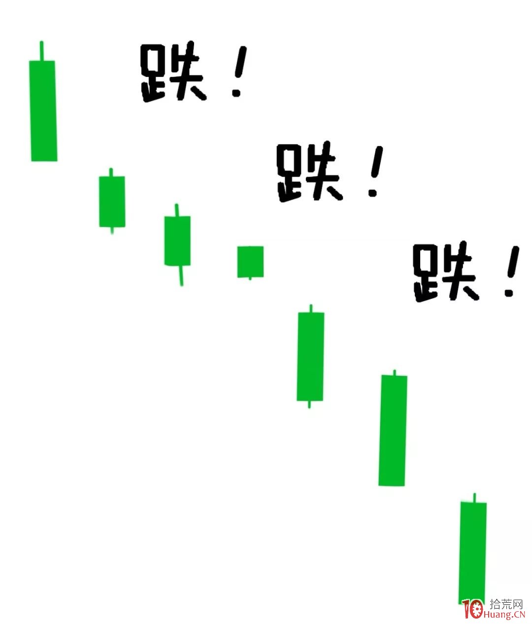 簡單易懂的5日均線止損法，短線操作再不被套（漫畫圖解）,拾荒網