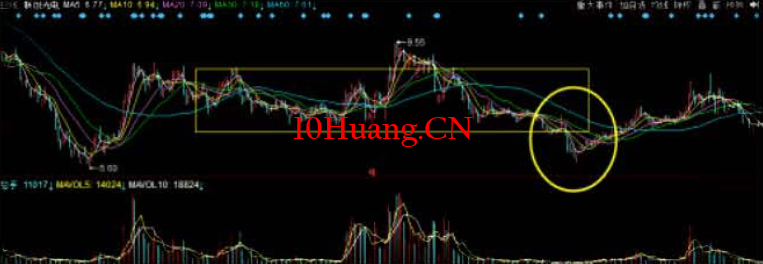 與莊共舞捕捉主升浪教程9(完結篇):第八篇,砸盤運作埋下伏筆(砸盤階段特征) 與莊共舞捕捉主升浪教程9(完結篇):第八篇,砸盤運作埋下伏筆(砸盤階段特征),拾荒網