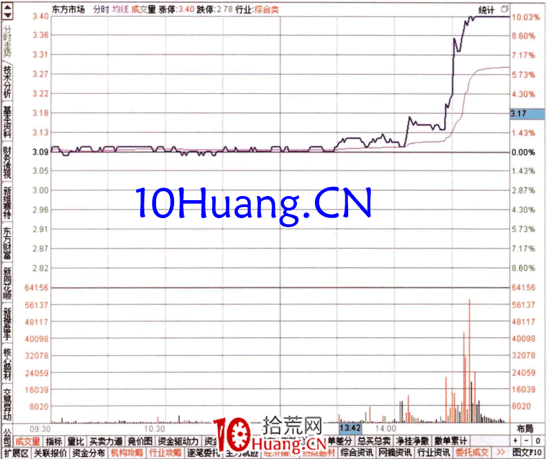 如何從總盤委量差排名榜查看資金流(圖解) 如何從總盤委量差排名榜查看資金流(圖解),拾荒網