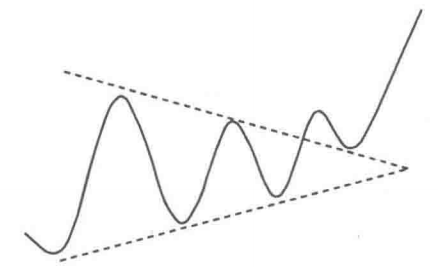 收斂三角形K線結構的選股秘密（圖解）,拾荒網