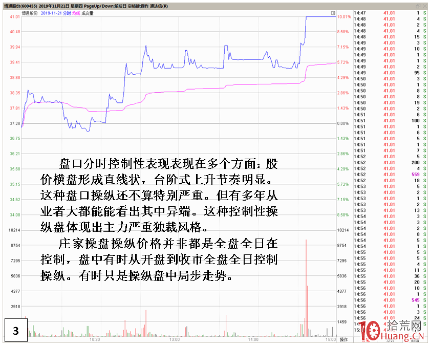 容易連續跌停出貨的強勢股見頂當天的盤口分時圖特征（圖解）,拾荒網