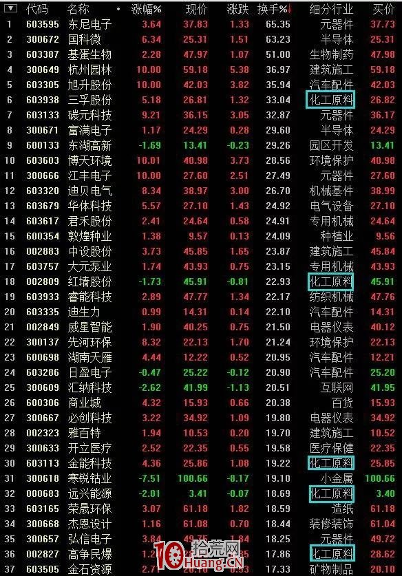 熱門題材選股法 熱門題材選股法,拾荒網