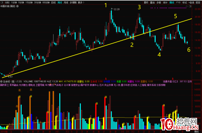 如何定義波段股?波段股的結構模型(圖解) 如何定義波段股?波段股的結構模型(圖解),拾荒網