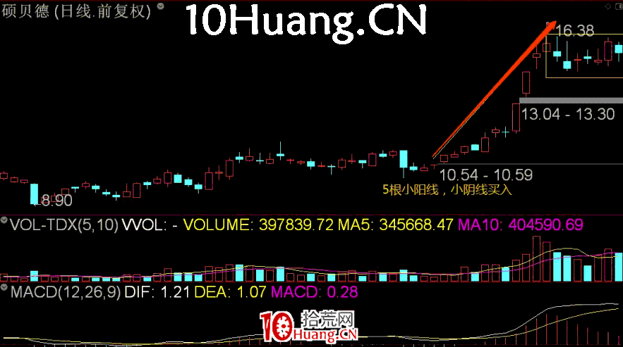 長陽技術8法 第八招:螞蟻上樹(圖解) 長陽技術8法 第八招:螞蟻上樹(圖解),拾荒網