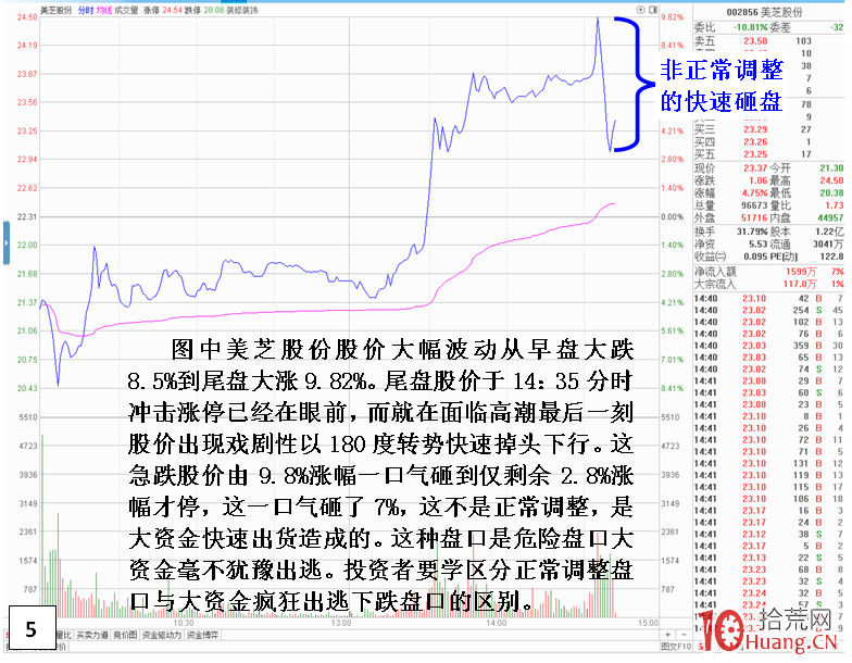 一些機構大戶在盤中突然快速砸盤出貨對股價和方向轉折的影響（圖解）,拾荒網