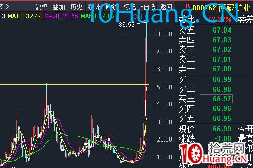 突破式戰法(圖解) 突破式戰法(圖解),拾荒網