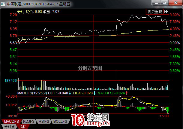 漲停股、居前股和突破股的選擇（圖解）,拾荒網