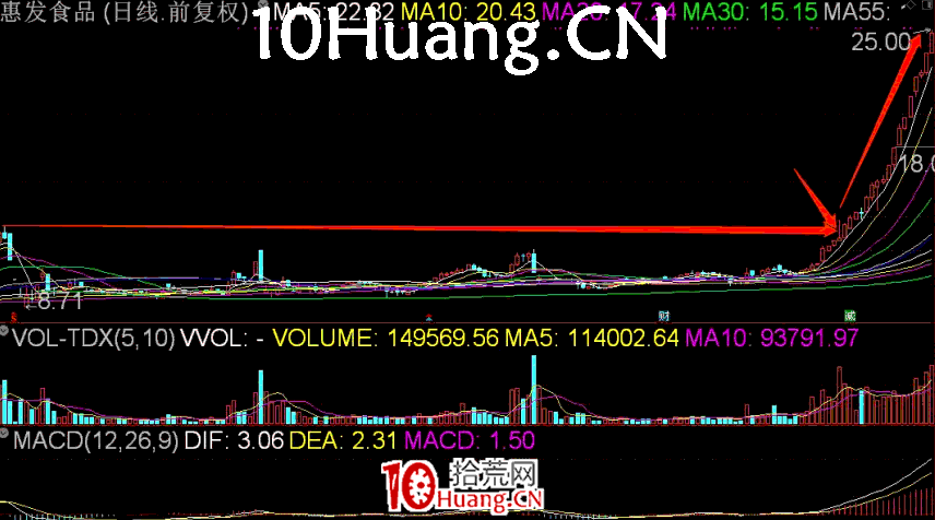 長陽技術8法 第七招:仙人指路(圖解) 長陽技術8法 第七招:仙人指路(圖解),拾荒網