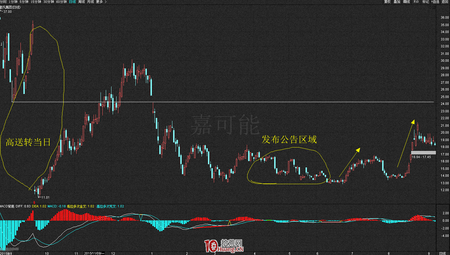 什麼是限售股?什麼是解禁股?什麼是大小非?(圖解) 什麼是限售股?什麼是解禁股?什麼是大小非?(圖解),拾荒網
