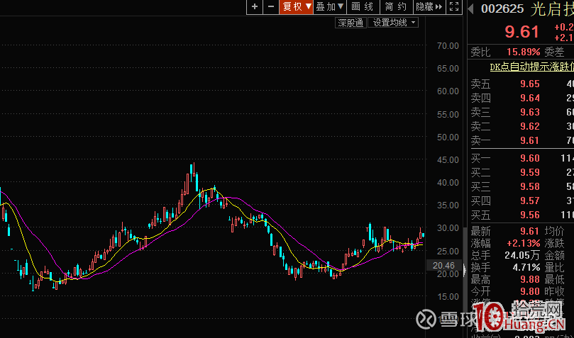 一個操盤手真金白銀換來的經驗——行情爆發考驗的不是技術而是心態 一個操盤手真金白銀換來的經驗——行情爆發考驗的不是技術而是心態,拾荒網