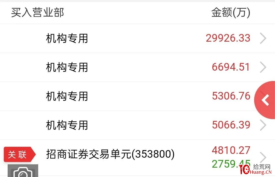 如何分析龍虎榜 如何分析龍虎榜,拾荒網