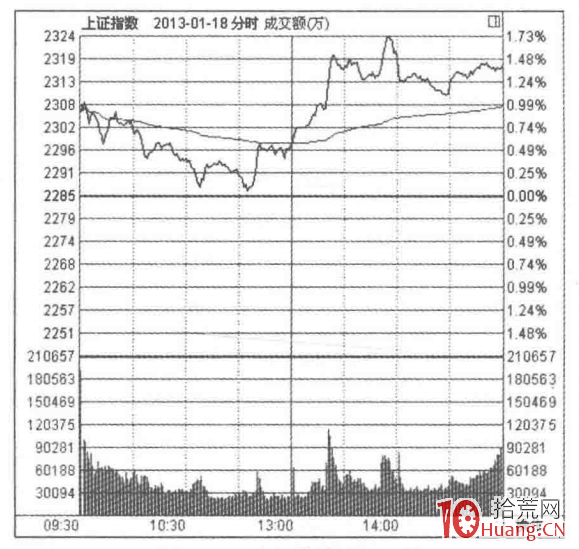 看GDP數據選股的秘密(圖解) 看GDP數據選股的秘密(圖解),拾荒網