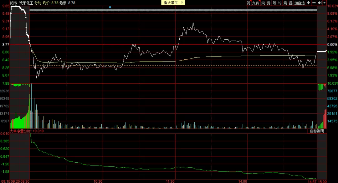 如何從盤口看賣點?(圖解) 如何從盤口看賣點?(圖解),拾荒網