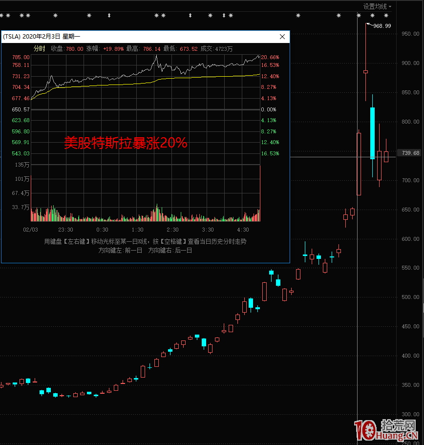 以模塑科技、長春經開說說短線的股感,與選股技巧(圖解) 以模塑科技、長春經開說說短線的股感,與選股技巧(圖解),拾荒網