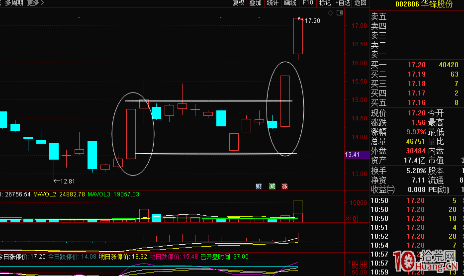 漲停雙響炮股票池的設置與使用技巧(圖解) 漲停雙響炮股票池的設置與使用技巧(圖解),拾荒網