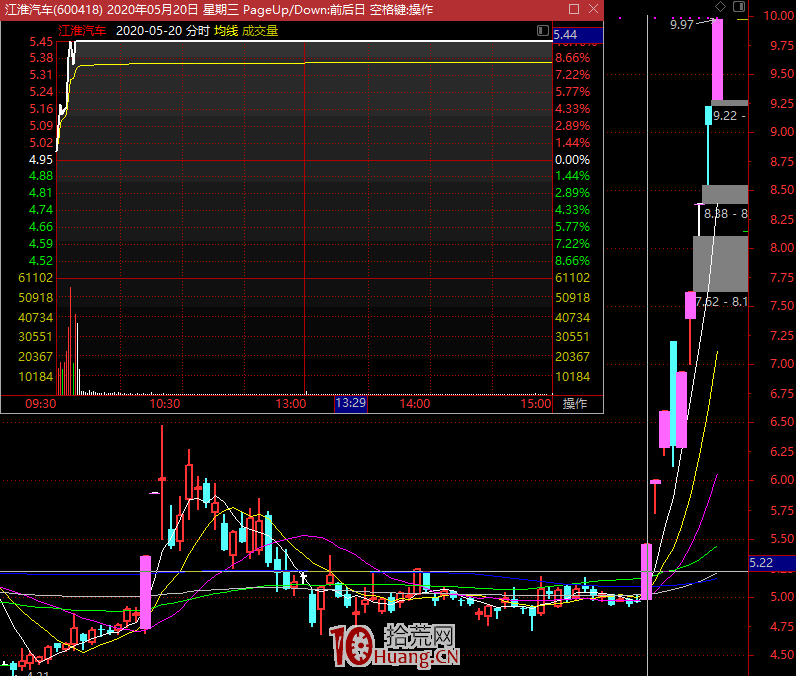 關於短線選股,我想說的幾點 關於短線選股,我想說的幾點,拾荒網