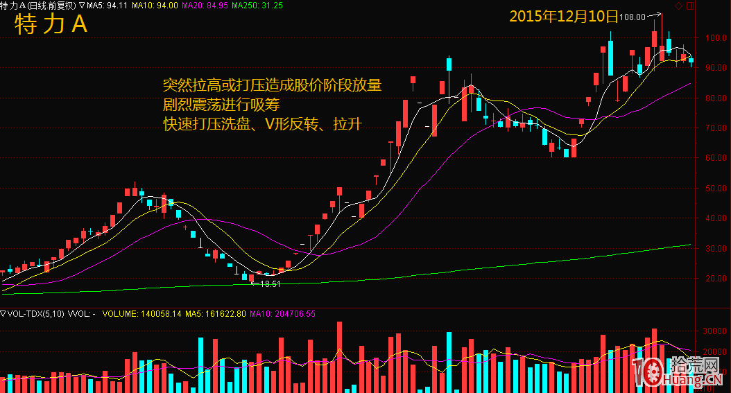 主力控盤的吃肉行情與啟動點（圖解）,拾荒網