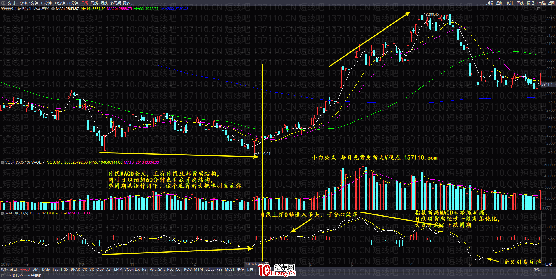 如何預判大盤？穩定盈利核心要素：大盤分析及預判細節（圖解）,拾荒網