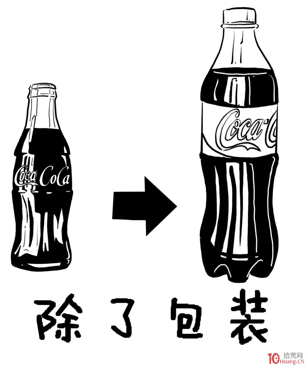 十步玩轉價值投資選股法(漫畫圖解) 十步玩轉價值投資選股法(漫畫圖解),拾荒網