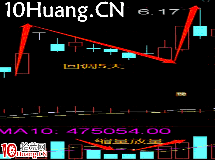 長陽技術8法 第五招:N字漲停(圖解) 長陽技術8法 第五招:N字漲停(圖解),拾荒網