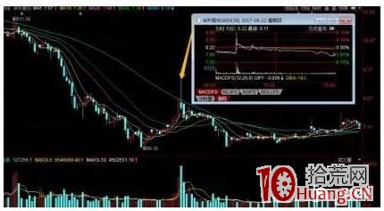 幾種常見的主力出貨分時圖形態（圖解）,拾荒網