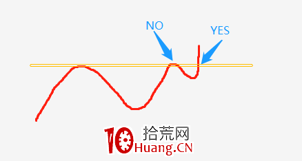 怎麼能避過洗盤？（圖解）,拾荒網