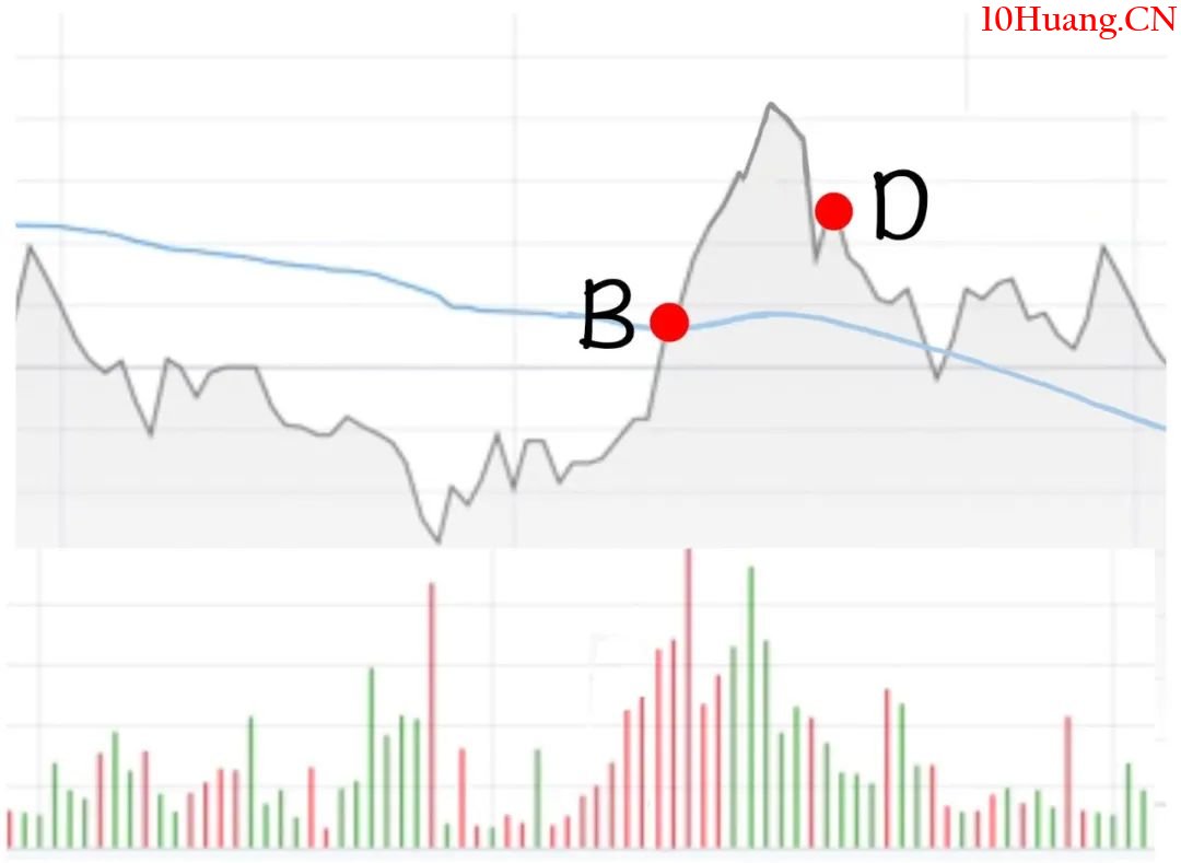 講講專業人員怎麼做T(漫畫圖解) 講講專業人員怎麼做T(漫畫圖解),拾荒網