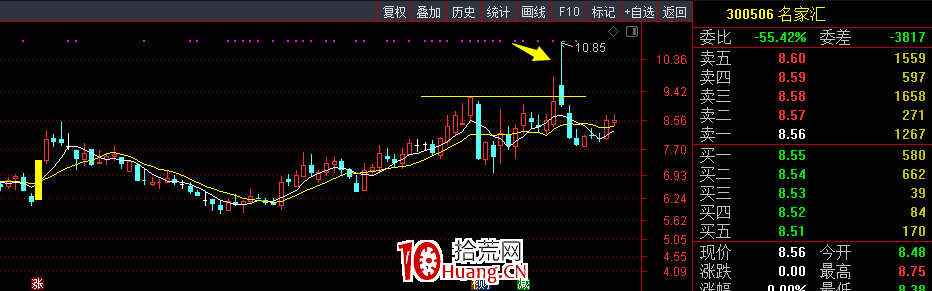 你以為的突破買入法(圖解) 你以為的突破買入法(圖解),拾荒網