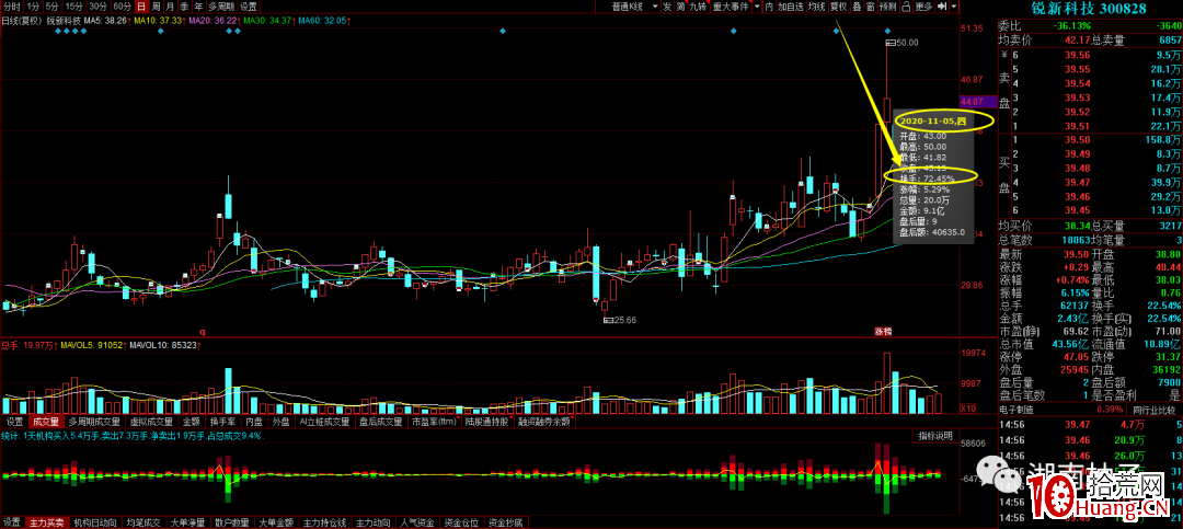 死亡換手率第二天必大跌？（圖解）,拾荒網