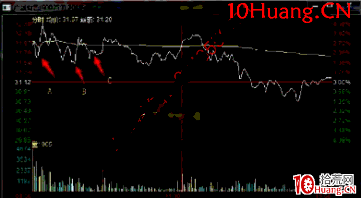 日內交易戰法深度教程17:主觀判斷日內交易的實戰案例解讀-分時低點埋伏法(圖解) 日內交易戰法深度教程17:主觀判斷日內交易的實戰案例解讀-分時低點埋伏法(圖解),拾荒網