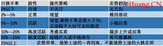 換手率選股六大原則（圖解）,拾荒網
