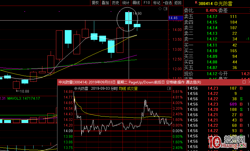 漲停雙響炮股票池的設置與使用技巧(圖解) 漲停雙響炮股票池的設置與使用技巧(圖解),拾荒網