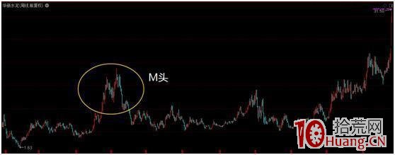 多周期共振選股法(圖解) 多周期共振選股法(圖解),拾荒網