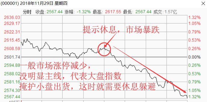 一種準確率超級高的操作模式(圖解) 一種準確率超級高的操作模式(圖解),拾荒網