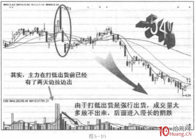 打壓出貨的盤口分時細節案例（圖解） [圖],拾荒網