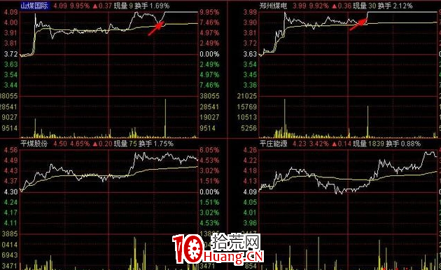 三分鐘教大傢快速選出龍頭股票（圖解）,拾荒網