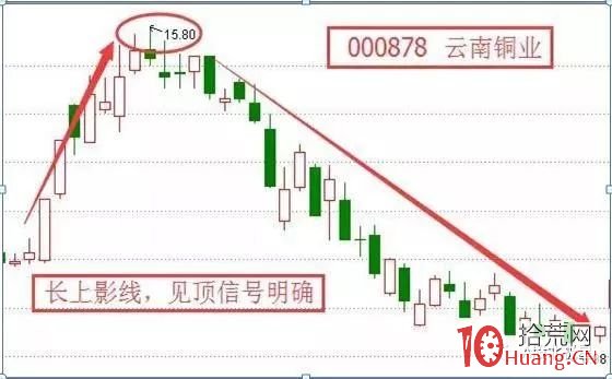 學會這六個見頂信號K線，足以讓你輕松賣出股票（圖解）,拾荒網