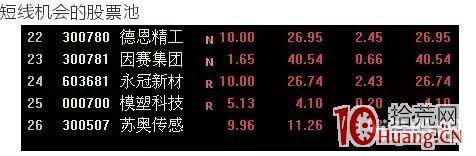 再論股票池的重要性 再論股票池的重要性,拾荒網
