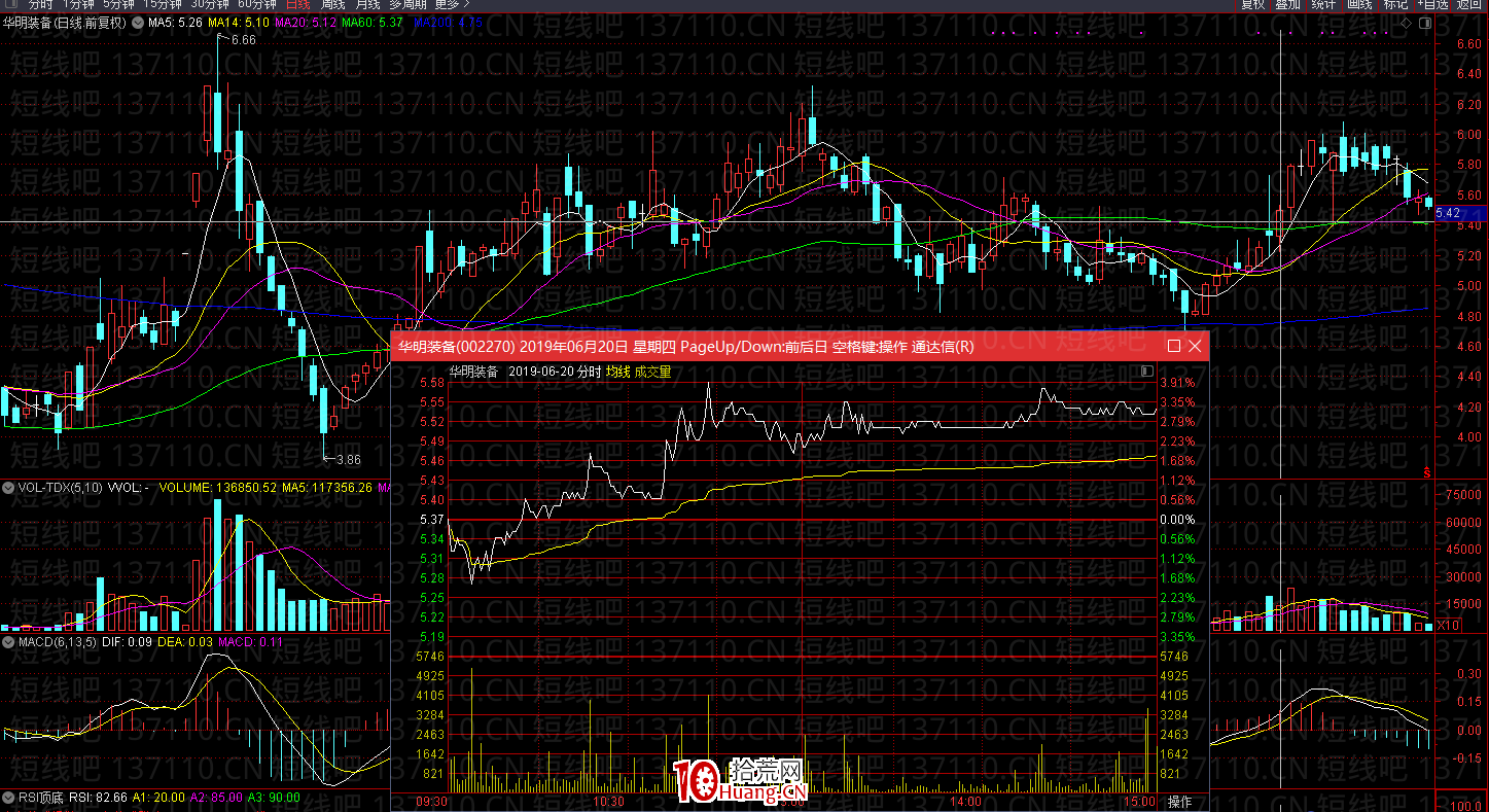 上影線買點(圖解) 上影線買點(圖解),拾荒網