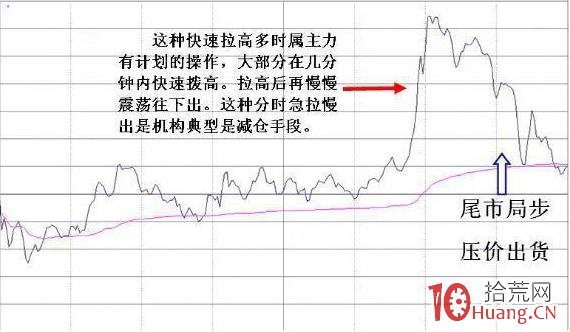 主力資金出逃的六個征兆（圖解）,拾荒網